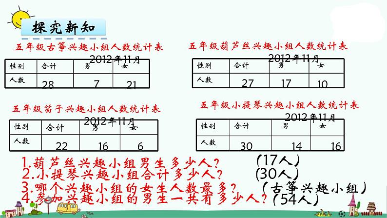 苏教版五上数学第1课时 复式统计表课件PPT05