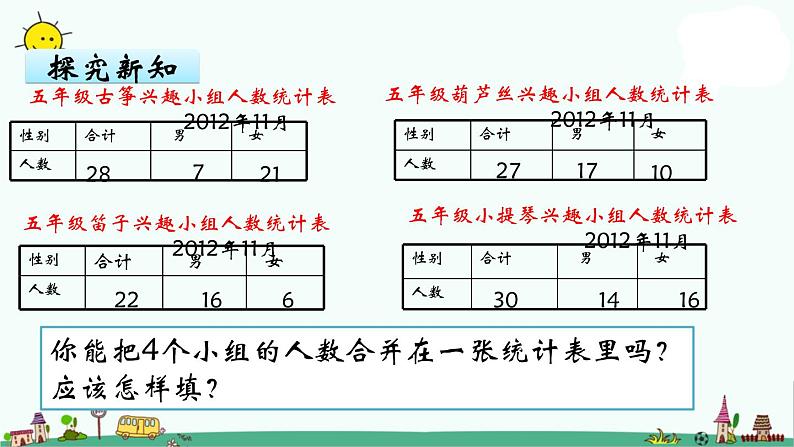 苏教版五上数学第1课时 复式统计表课件PPT06