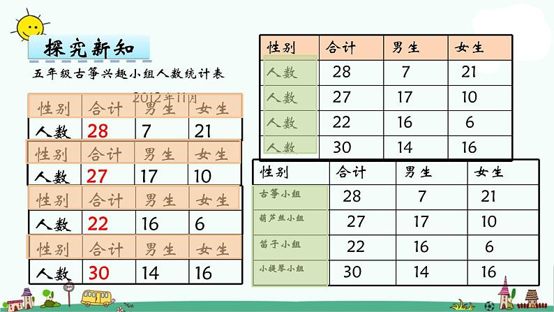 苏教版五上数学第1课时 复式统计表课件PPT08