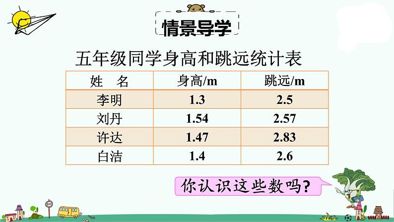 苏教版五年级上册数学课件-第三单元第1课时  小数的意义和读写 苏教版(共17张PPT)04