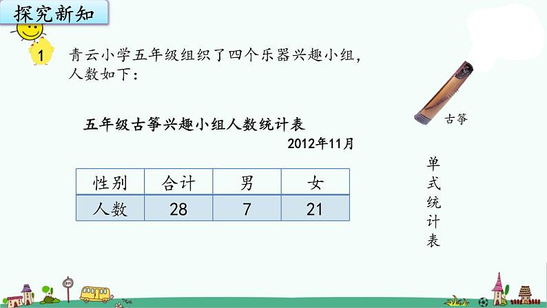 苏教版五上数学6.1复式统计表课件PPT第2页