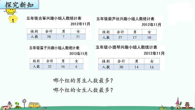 苏教版五上数学6.1复式统计表课件PPT第6页