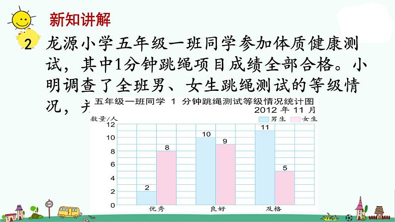 苏教版五上数学第2课时 复式条形统计图1课件PPT第2页