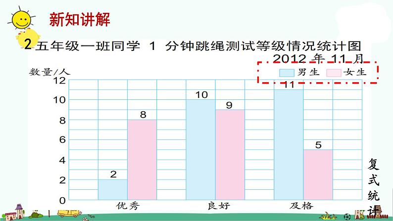 苏教版五上数学第2课时 复式条形统计图1课件PPT第3页