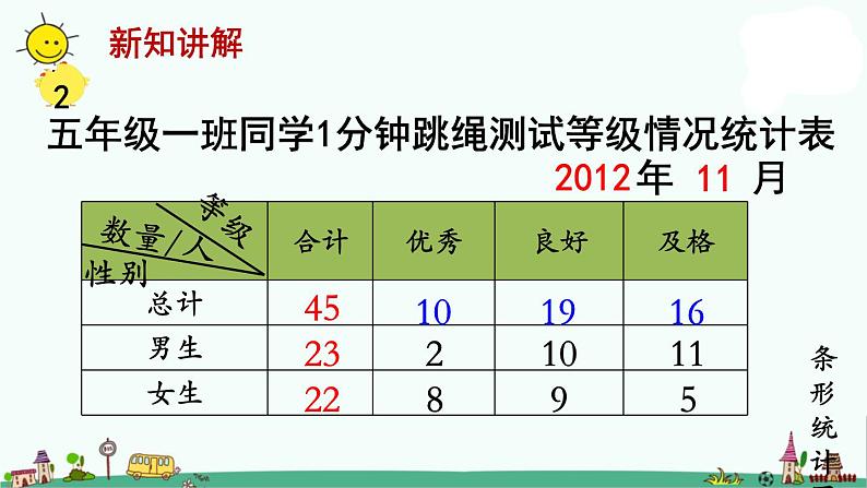 苏教版五上数学第2课时 复式条形统计图1课件PPT第4页