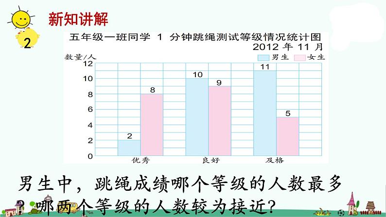 苏教版五上数学第2课时 复式条形统计图1课件PPT第5页