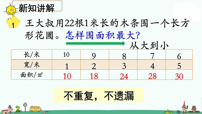 苏教版五上数学第1课时 用列举的策略解决问题（1）1课件PPT05