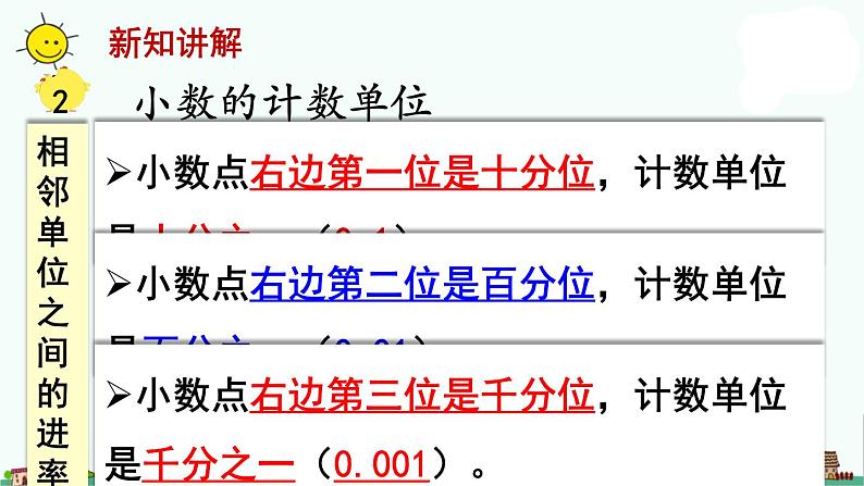 苏教版五上数学第2课时 小数的初步认识1课件PPT第4页