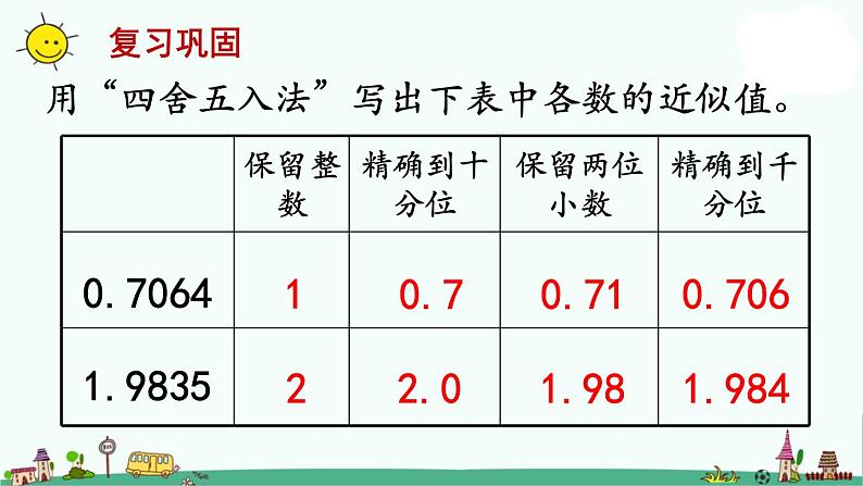 苏教版五上数学第7课时 积的近似值1课件PPT02