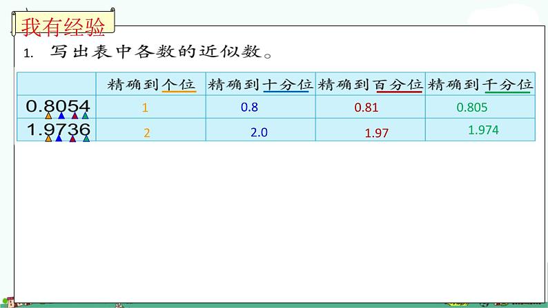 苏教版五上数学求积的近似数课件PPT02