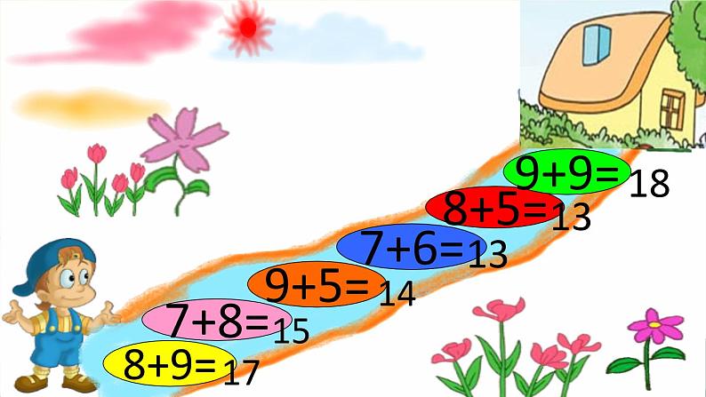 苏教版-一年级数学上学期-6、5、4、3、2加几-ppt第2页