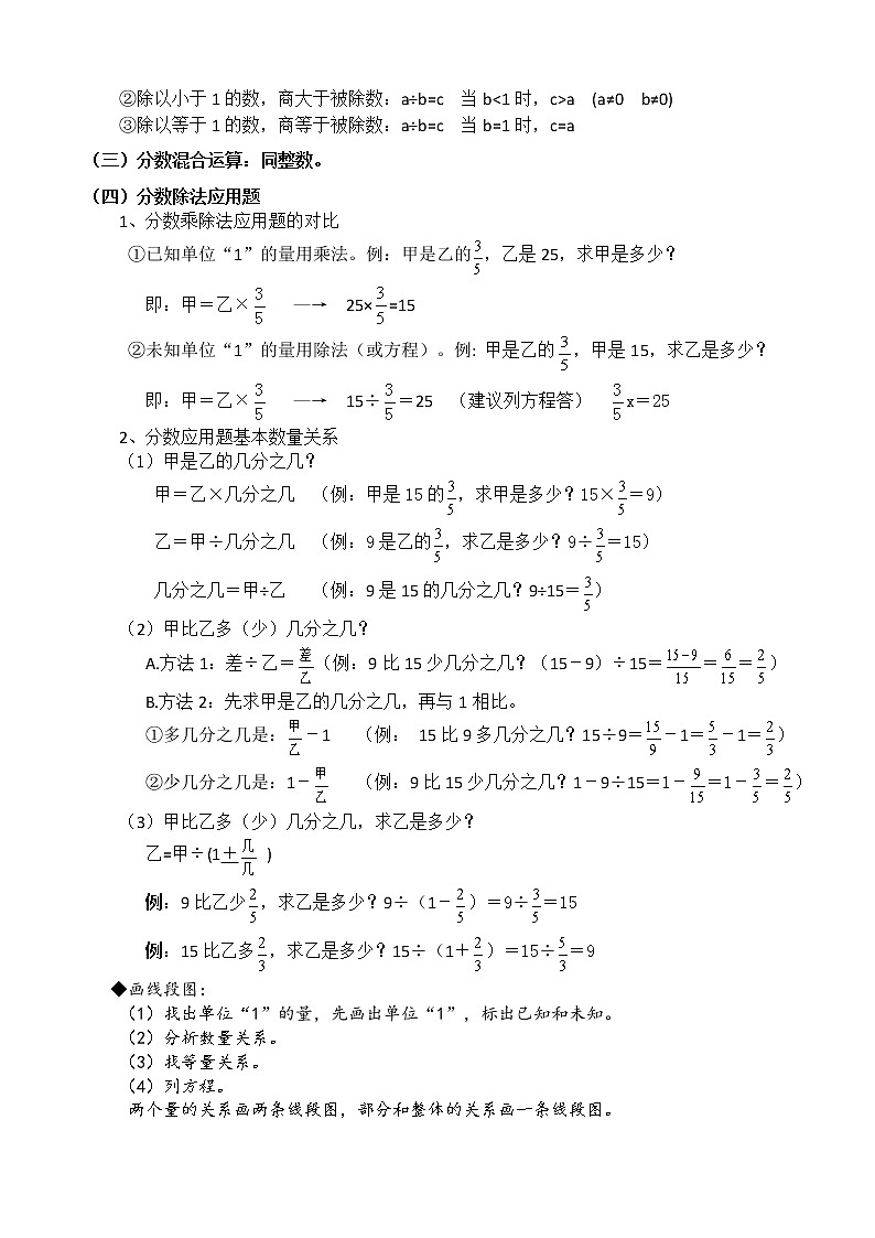 人教版小学数学六年级上册知识点整理归纳第3页