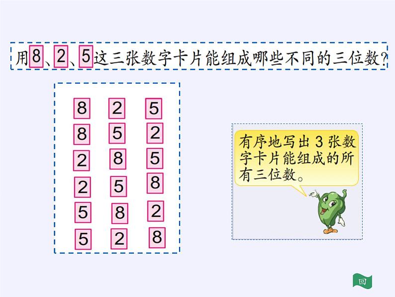 苏教版数学五年级上册  七 解决问题的策略（课件）(2)第8页