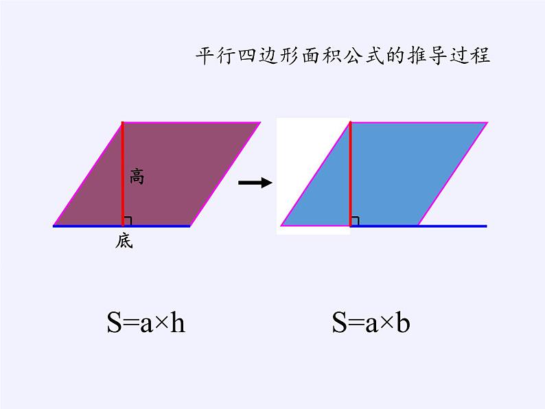 苏教版数学五年级上册  二 多边形的面积（课件）(2)08