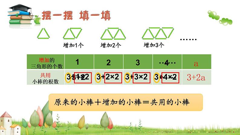 苏教版数学五年级上册 八 用含有字母的式子表示稍复杂的数量关系和公式 课件第6页