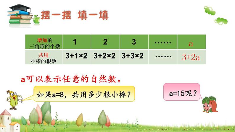 苏教版数学五年级上册 八 用含有字母的式子表示稍复杂的数量关系和公式 课件第7页