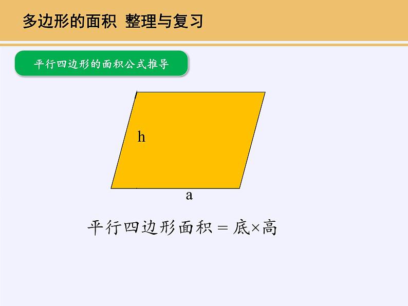 苏教版数学五年级上册  二 多边形的面积（课件）(6)第3页