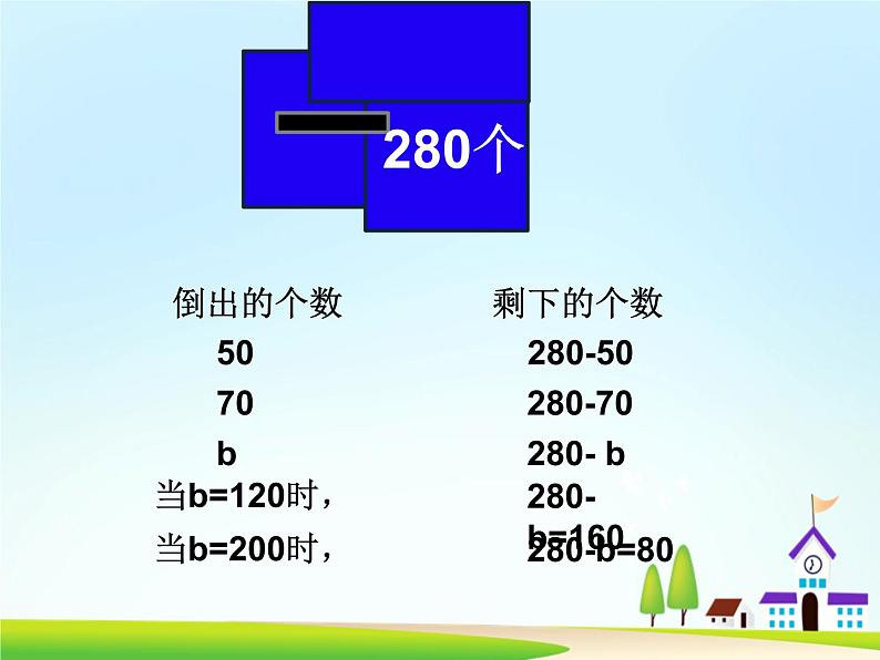 苏教版数学五年级上册 八 用含有字母的式子表示简单的数量关系和公式 课件05