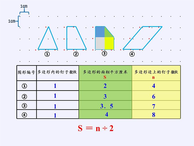 苏教版数学五年级上册  ● 钉子板上的多边形 课件05