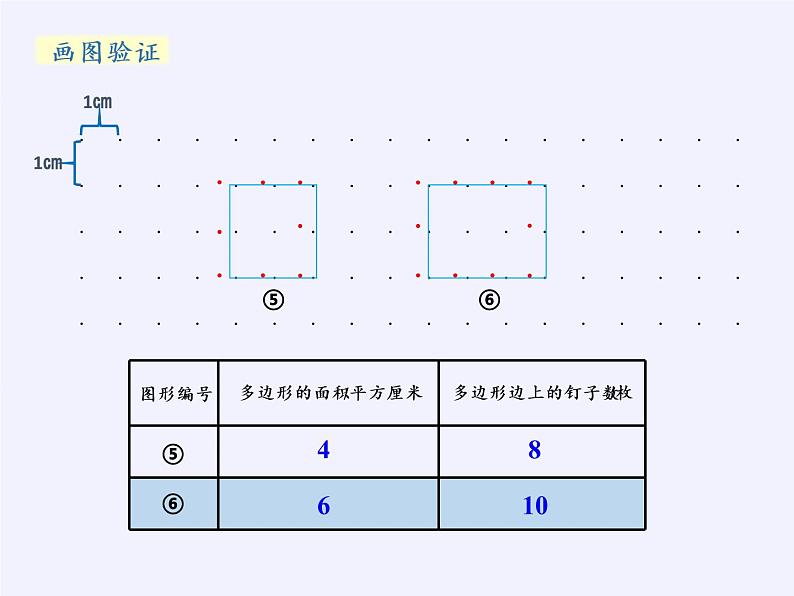 苏教版数学五年级上册  ● 钉子板上的多边形 课件第6页