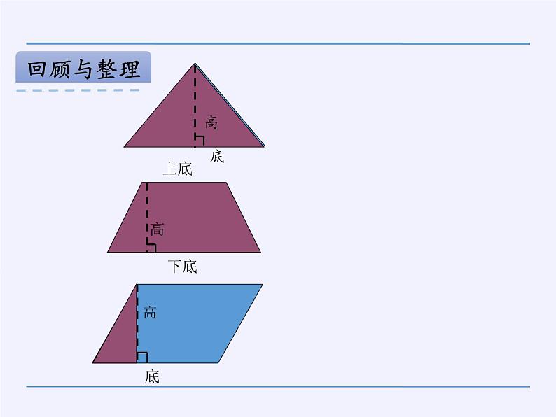 苏教版数学五年级上册  二 多边形的面积（课件）06