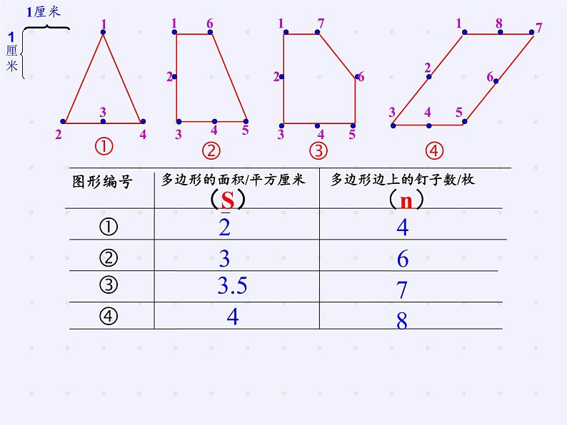 苏教版数学五年级上册  ● 钉子板上的多边形(4) 课件第5页