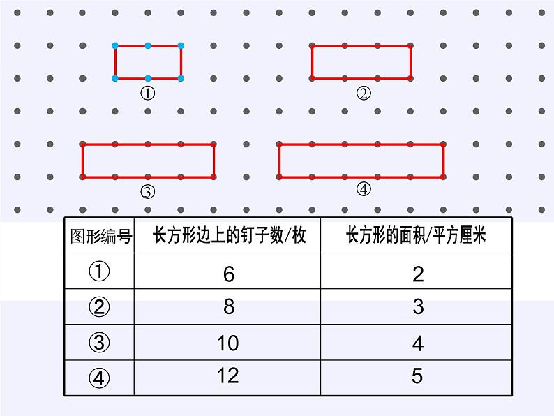 苏教版数学五年级上册  ● 钉子板上的多边形(1) 课件第5页