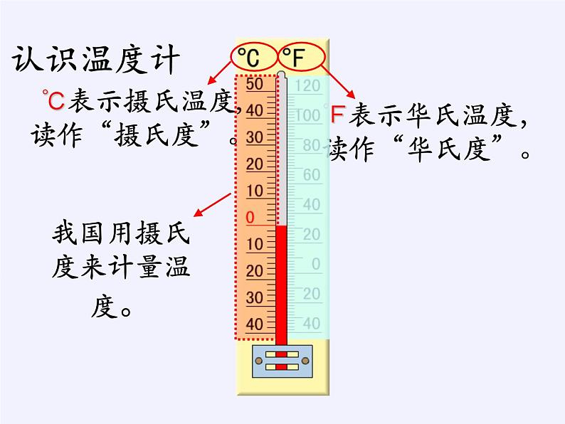 苏教版数学五年级上册  一 负数的初步认识（课件）02