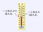 蘇教版數(shù)學五年級上冊  一 負數(shù)的初步認識（課件）