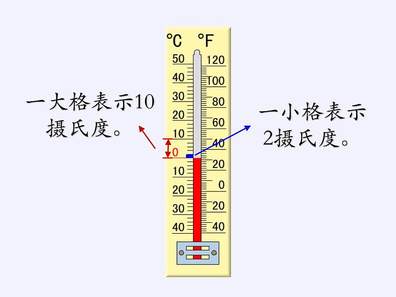 苏教版数学五年级上册  一 负数的初步认识（课件）04