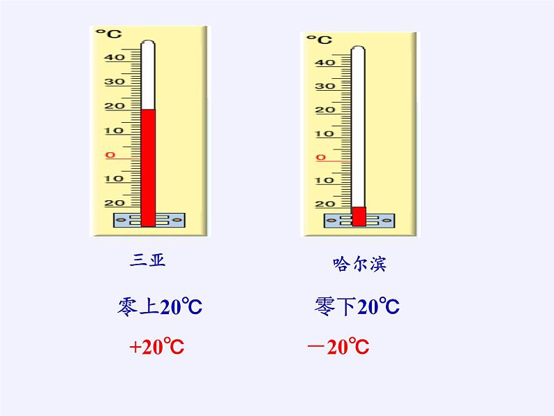 苏教版数学五年级上册  一 负数的初步认识（课件）(4)第4页