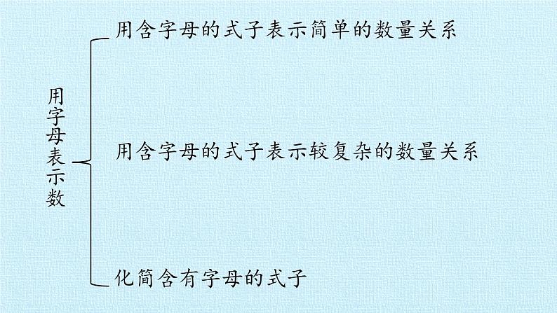 苏教版数学五年级上册 八 用字母表示数 复习 课件02