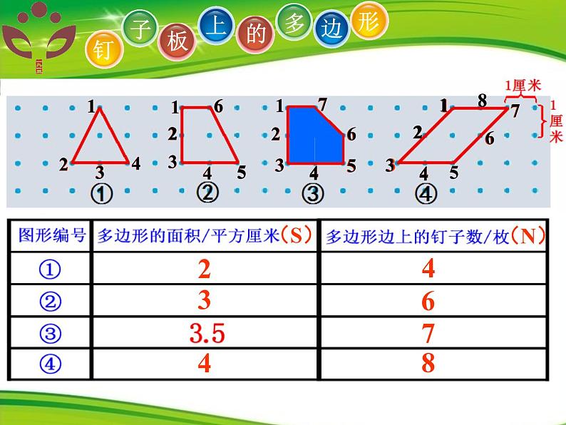 苏教版数学五年级上册  ● 钉子板上的多边形(5) 课件第7页