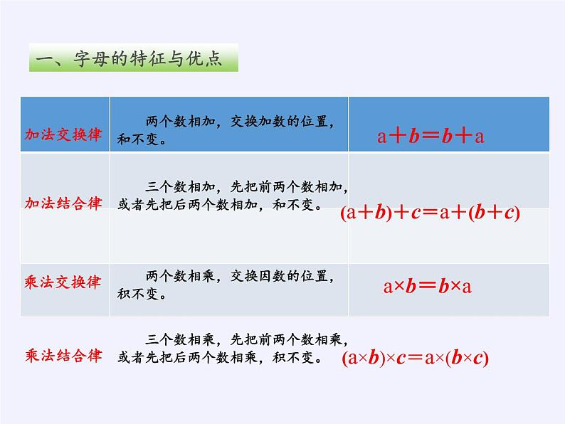 苏教版数学五年级上册  八 用字母表示数（课件）(3)第3页