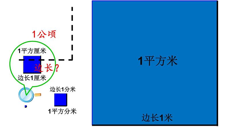 苏教版数学五年级上册 二  多边形的面积-《认识公顷》 课件02