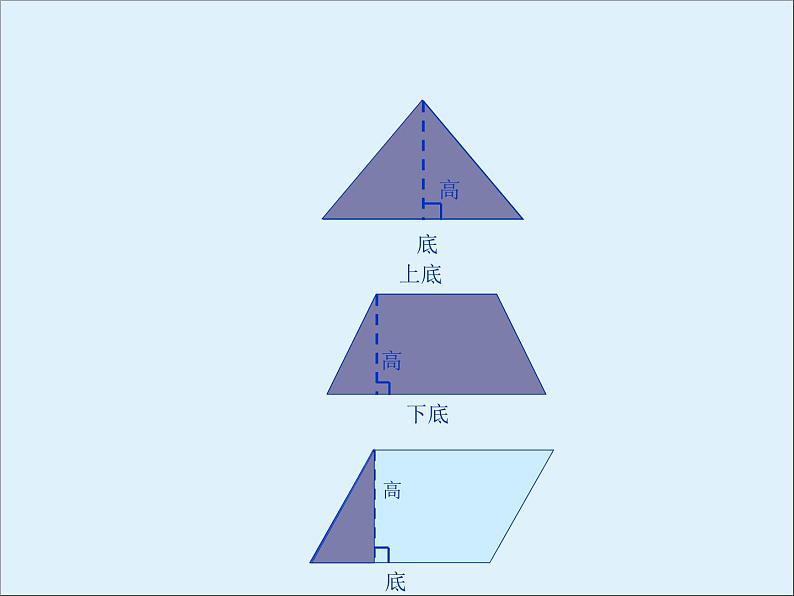 苏教版数学五年级上册 二 多边形的面积_1 课件第2页