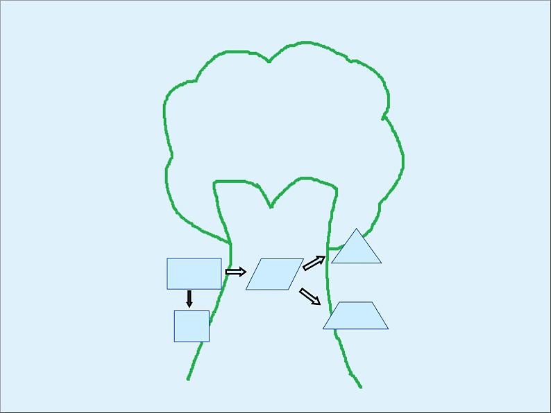 苏教版数学五年级上册 二 多边形的面积_1 课件第3页