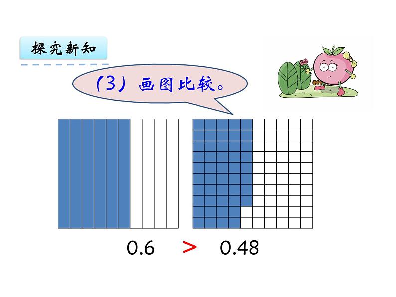 苏教版数学五年级上册 三 小数的意义和性质-小数的大小比较 课件07