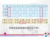 苏教版数学五年级上册 七 用列举的策略解决问题练习 课件