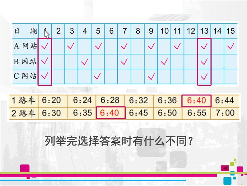 苏教版数学五年级上册 七 用列举的策略解决问题练习 课件第4页