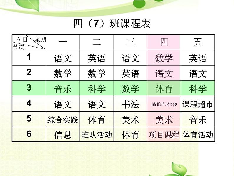 苏教版数学五年级上册 六 统计表和条形统计图（二）复式统计表(1) 课件第4页