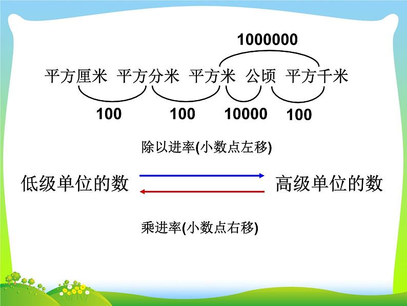 苏教版数学五年级上册 九《图形王国》 课件第5页