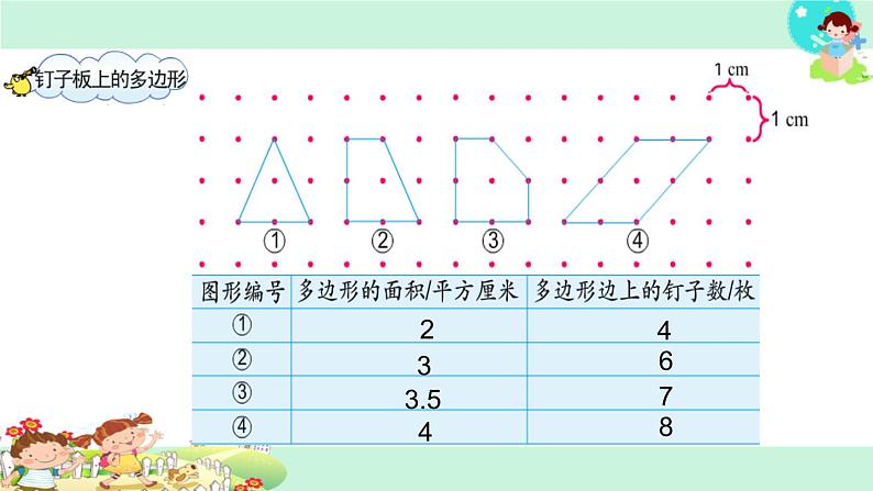 苏教版数学五年级上册 探索规律钉子板上的多边形(1) 课件第3页