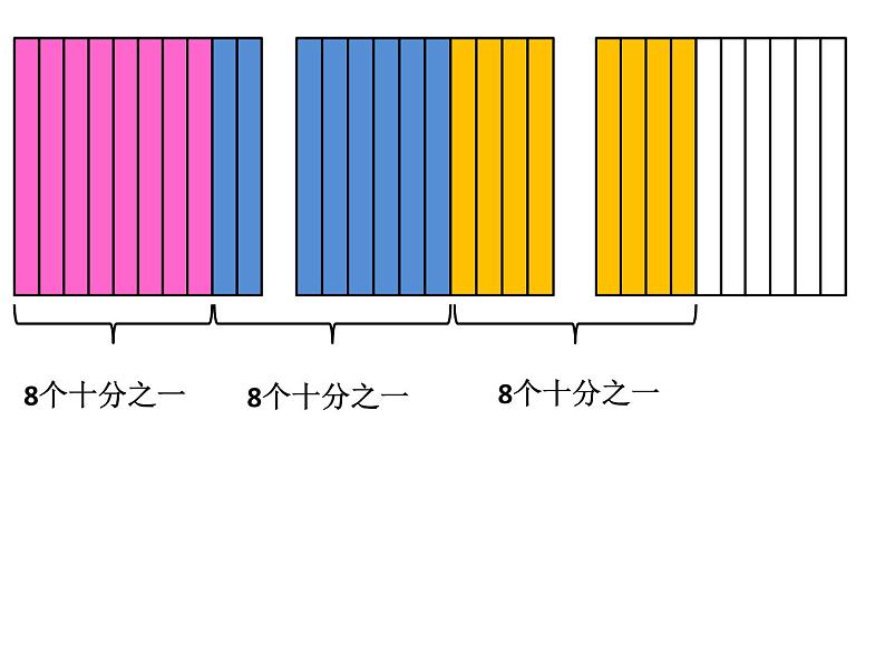 苏教版数学五年级上册 五 小数乘法和除法-小数乘整数 课件03