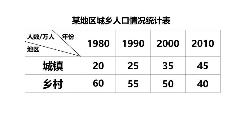 苏教版数学五年级上册 六 复式条形统计图 课件第4页