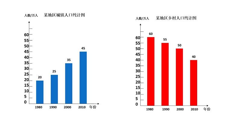 苏教版数学五年级上册 六 复式条形统计图 课件第6页