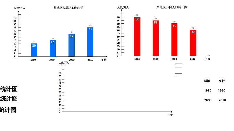 苏教版数学五年级上册 六 复式条形统计图 课件第8页