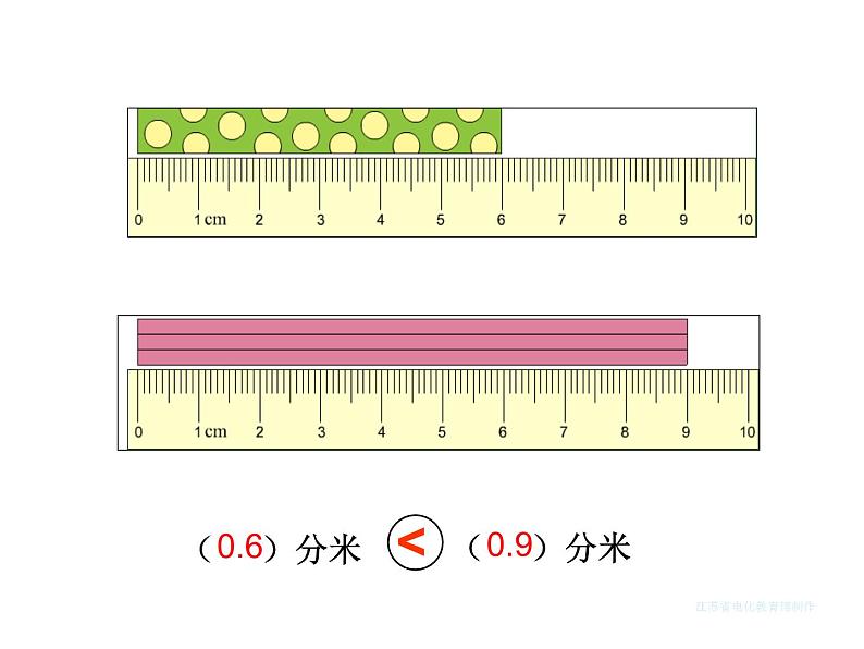 苏教版数学五年级上册 三 小数的意义和性质-小数的比较大小 课件第2页