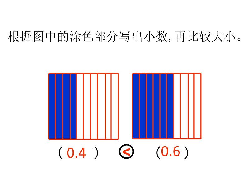 苏教版数学五年级上册 三 小数的意义和性质-小数的比较大小 课件第3页