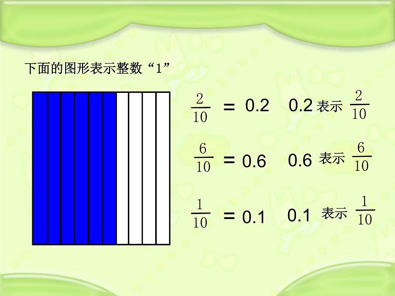 苏教版数学五年级上册 三 小数的意义(1) 课件02